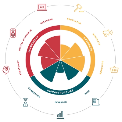 citie_framework_diagram - Sentilo