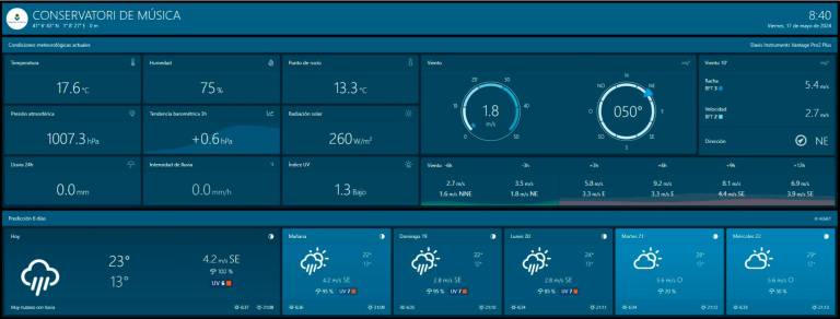 Sentilo weather station provides data to Weathercloud